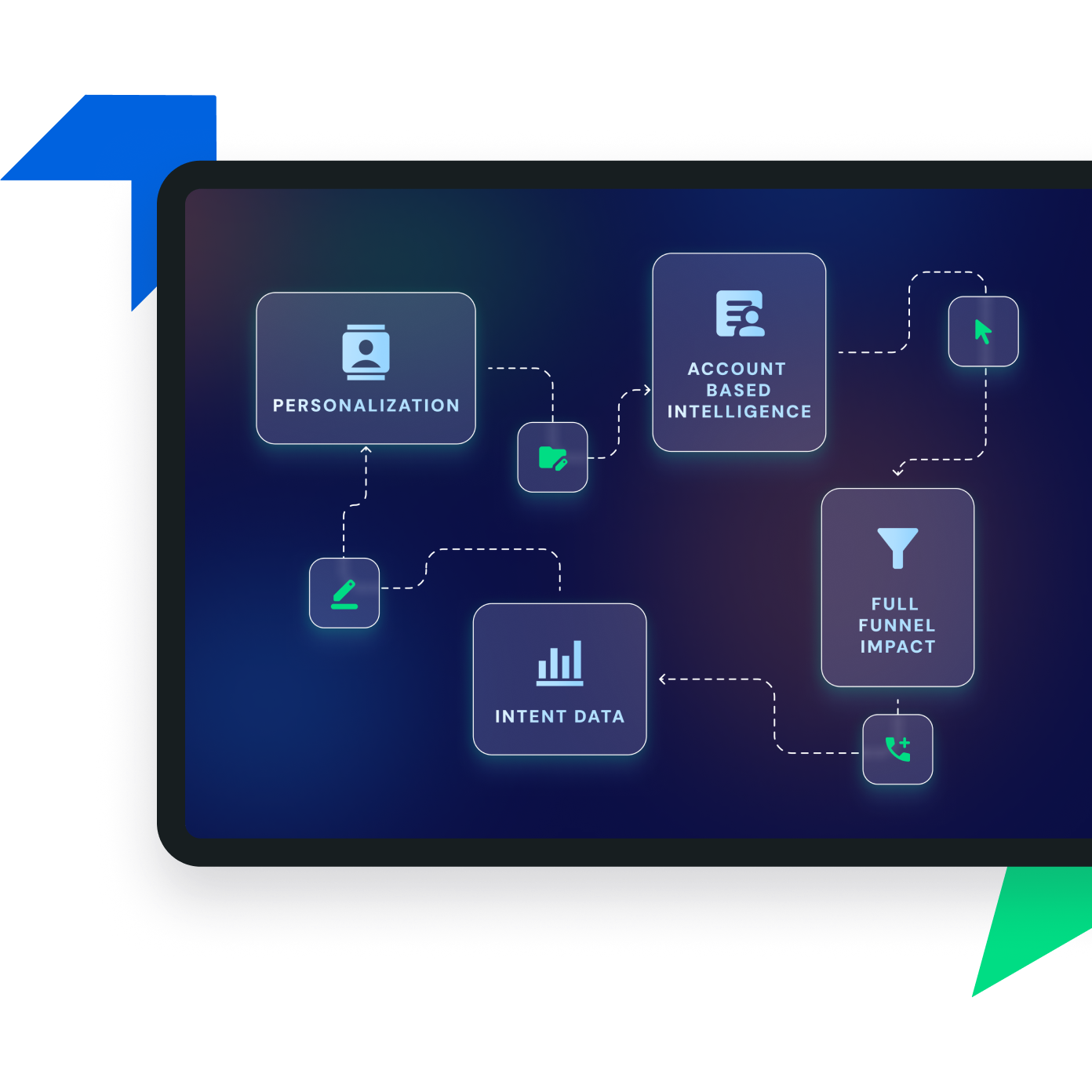 Drive impact with a precision-first approach